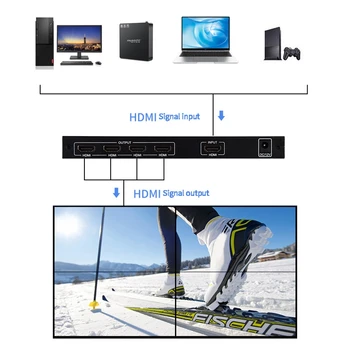 2X2 Video Sienas Kontrolieris 1 HDMI Ievade 4 HDMI Izeja 2X1/3X1/4X1/1X2/1X3/1X4 TV Procesors Attēlu Salaiduma(ES Spraudnis)