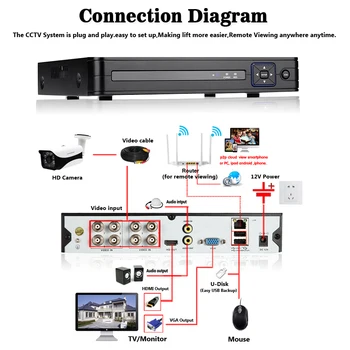 HKIXDISTE DVR 8CH Kamera 5MP TVI/CVI/AHD/IP/CVBS 5 in 1 DVR VRR Digitālo Video Ierakstītāju CCTV Drošības Sistēmas Uzraudzības
