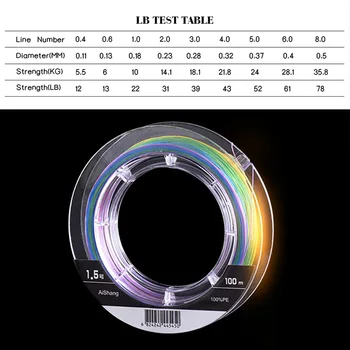 WDAIREN Multicolor 100m 8 Dzīslu Pītā Stieple Super Spēcīgu, Vienmērīgu PE zveja līnijas 0.4#-8.0# 10M 1Color makšķeres